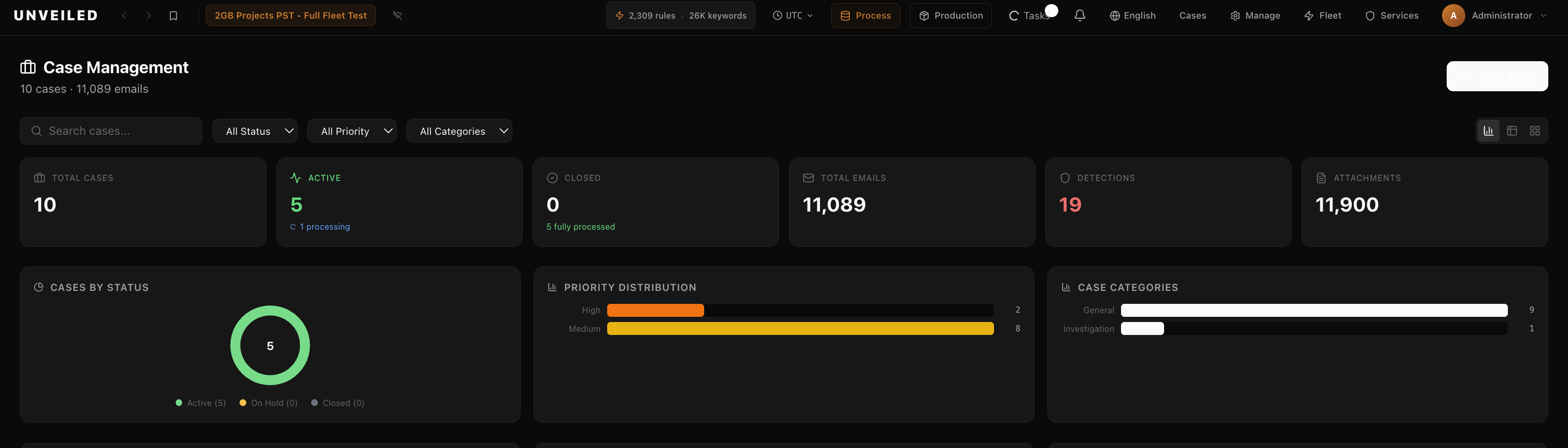 Unveiled Case Management