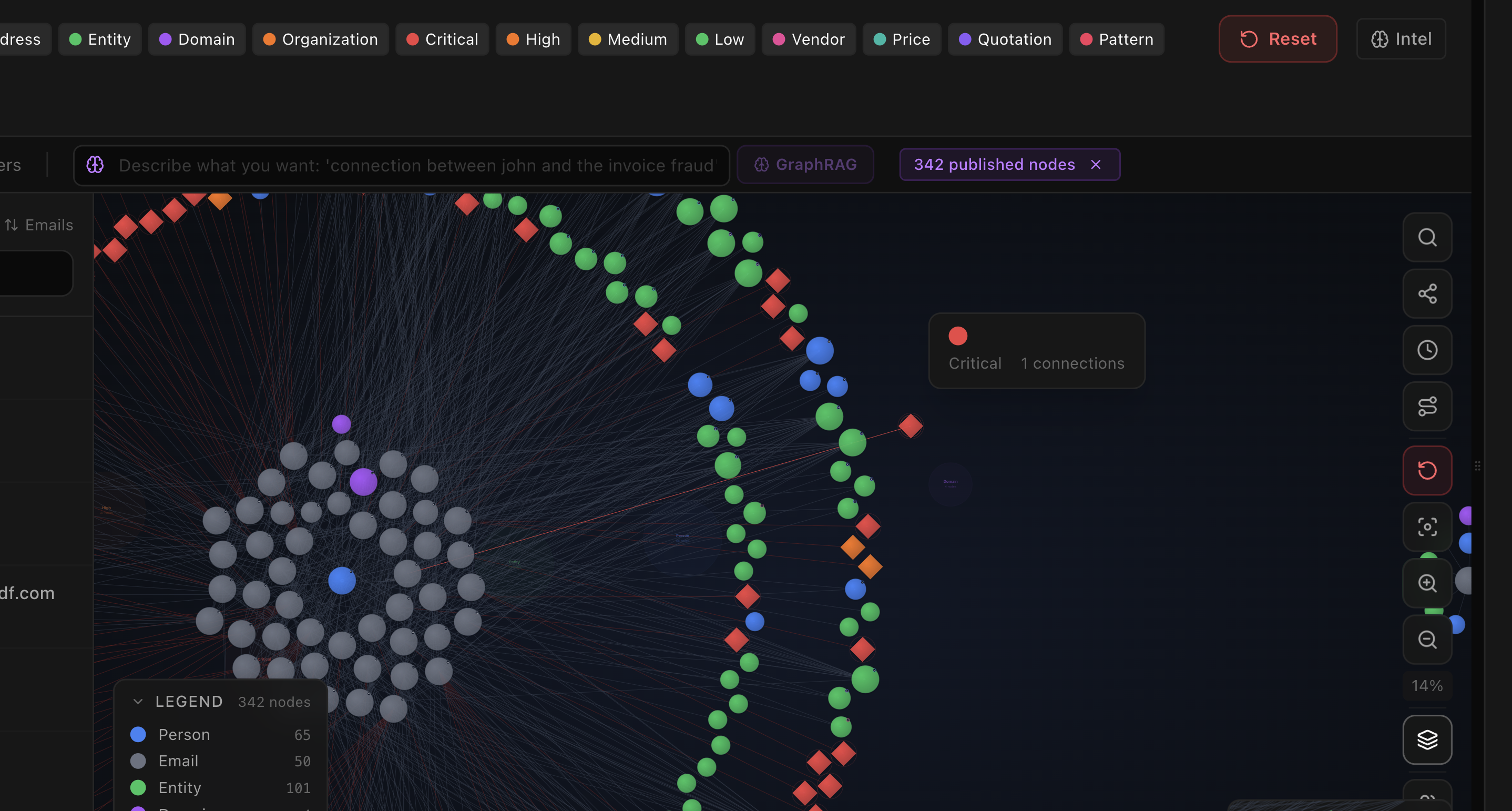 Unveiled Entity Network