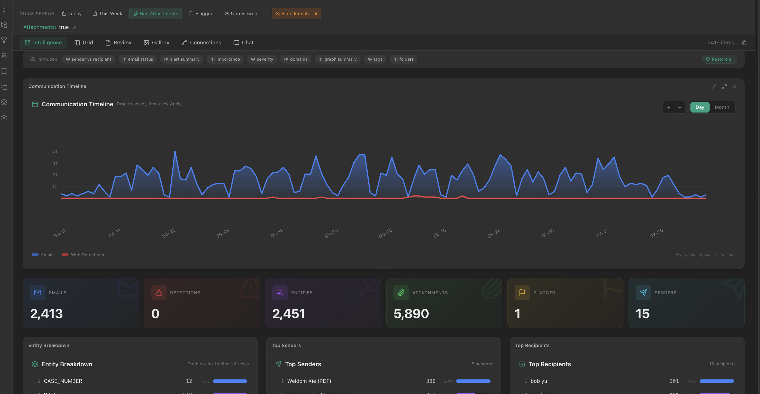 Unveiled Intelligence Dashboard
